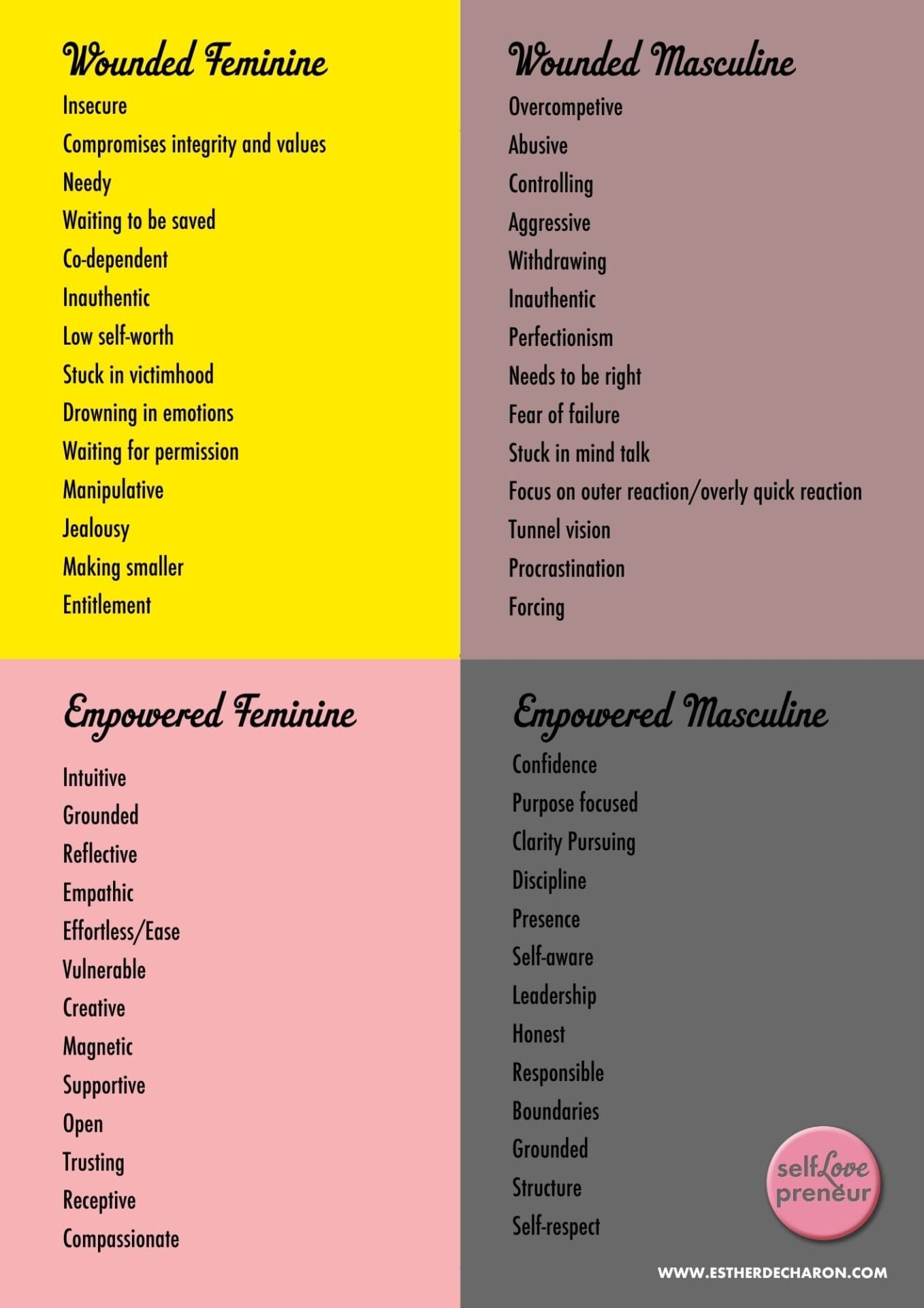 Wounded Empowered Feminine Wounded Empowered Masculine E