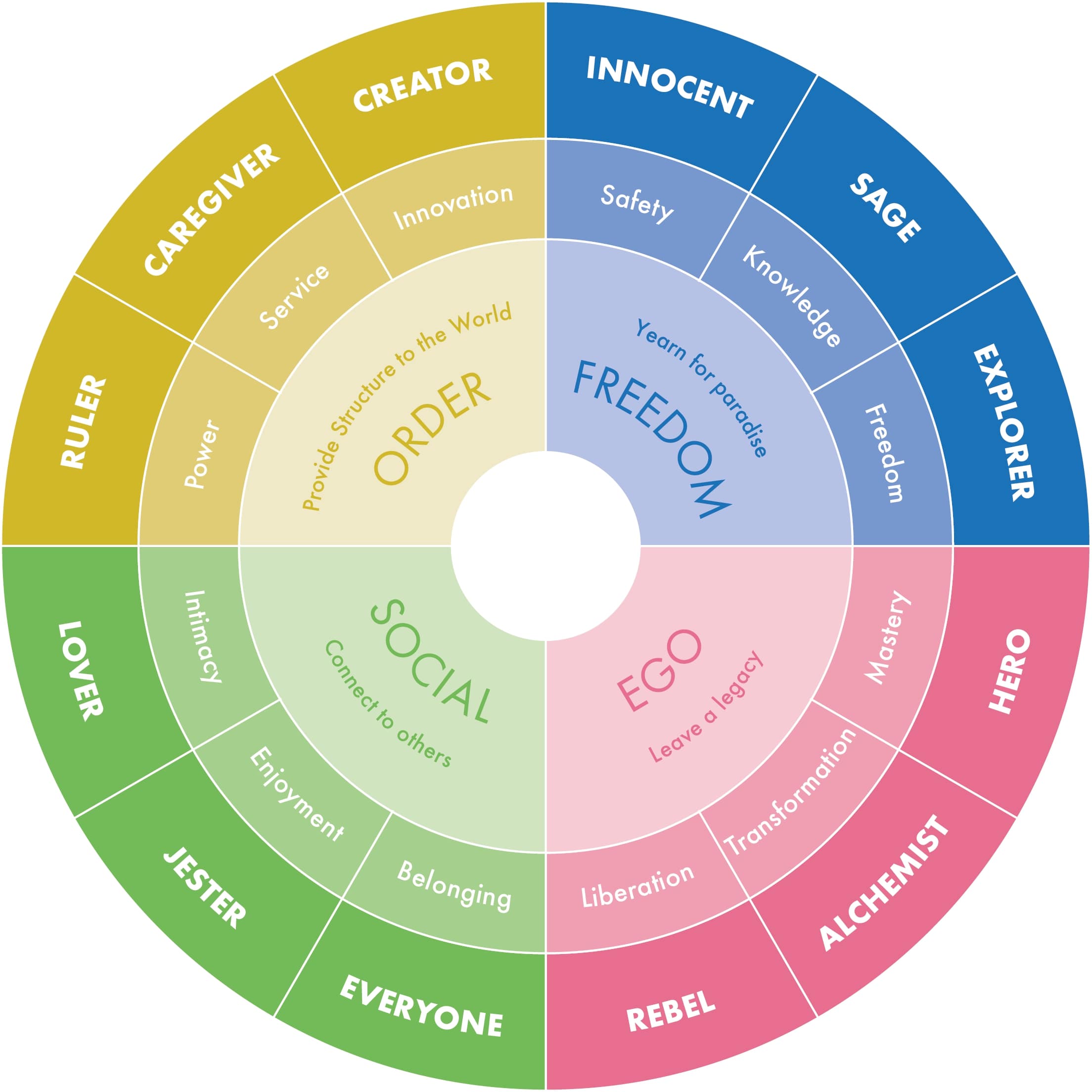 Brand the Real You Brand Archetypes