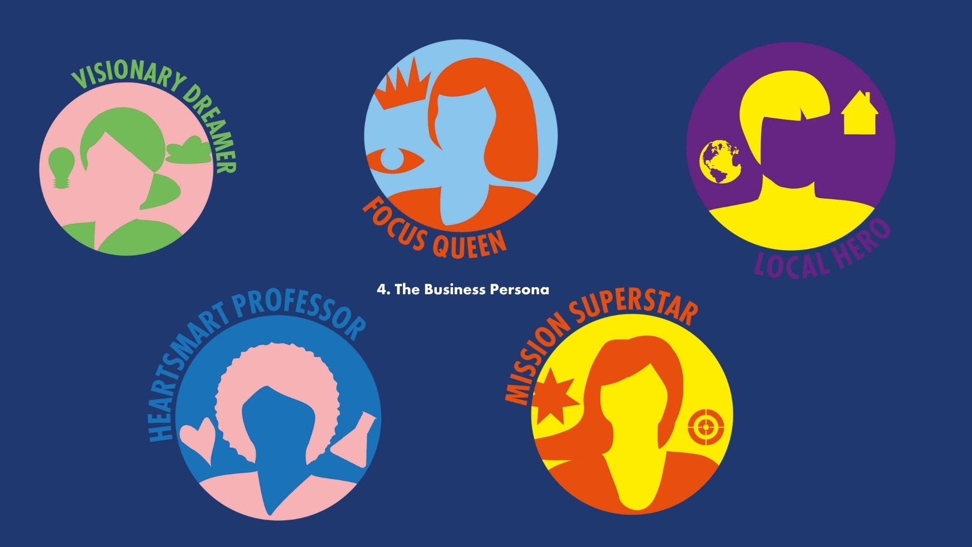 Business Persona Brand the Real You