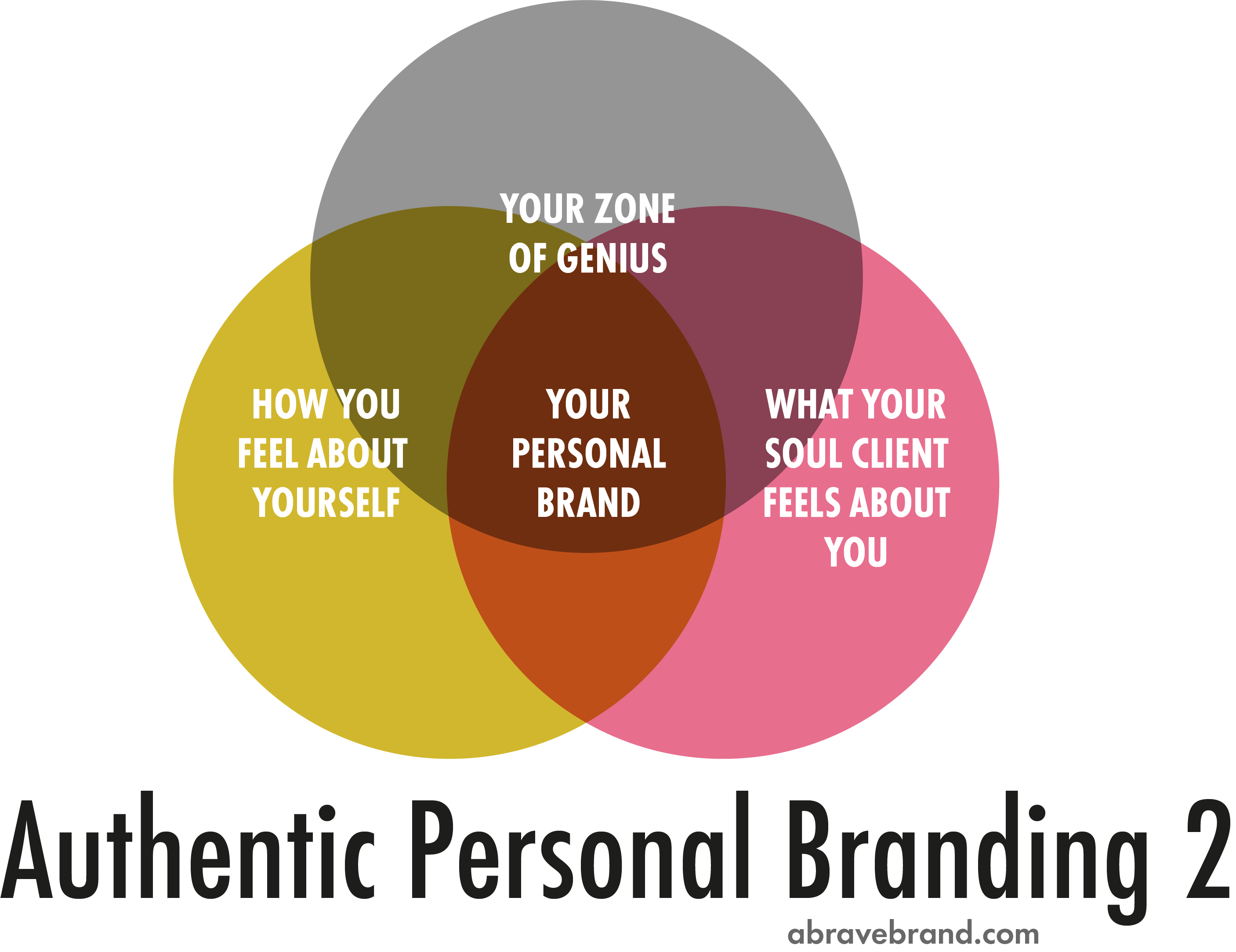 Authentic Personal Branding-02