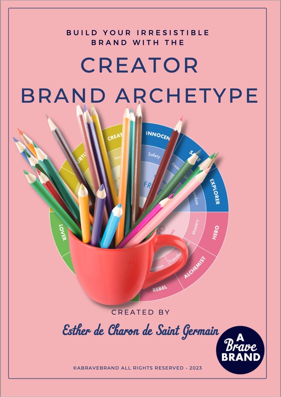 brand archetype creator quiz