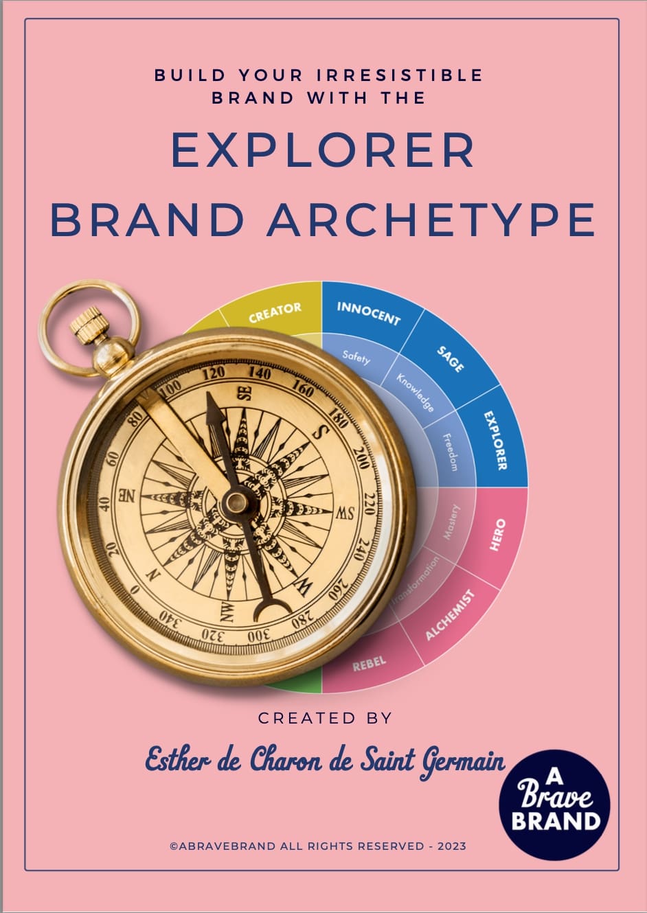 brand archetype explorer quiz