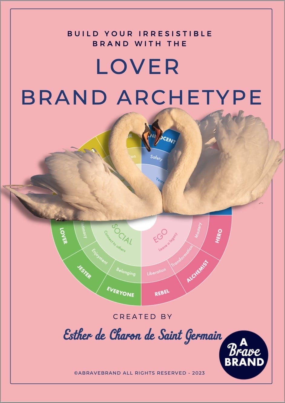 brand archetype lover quiz