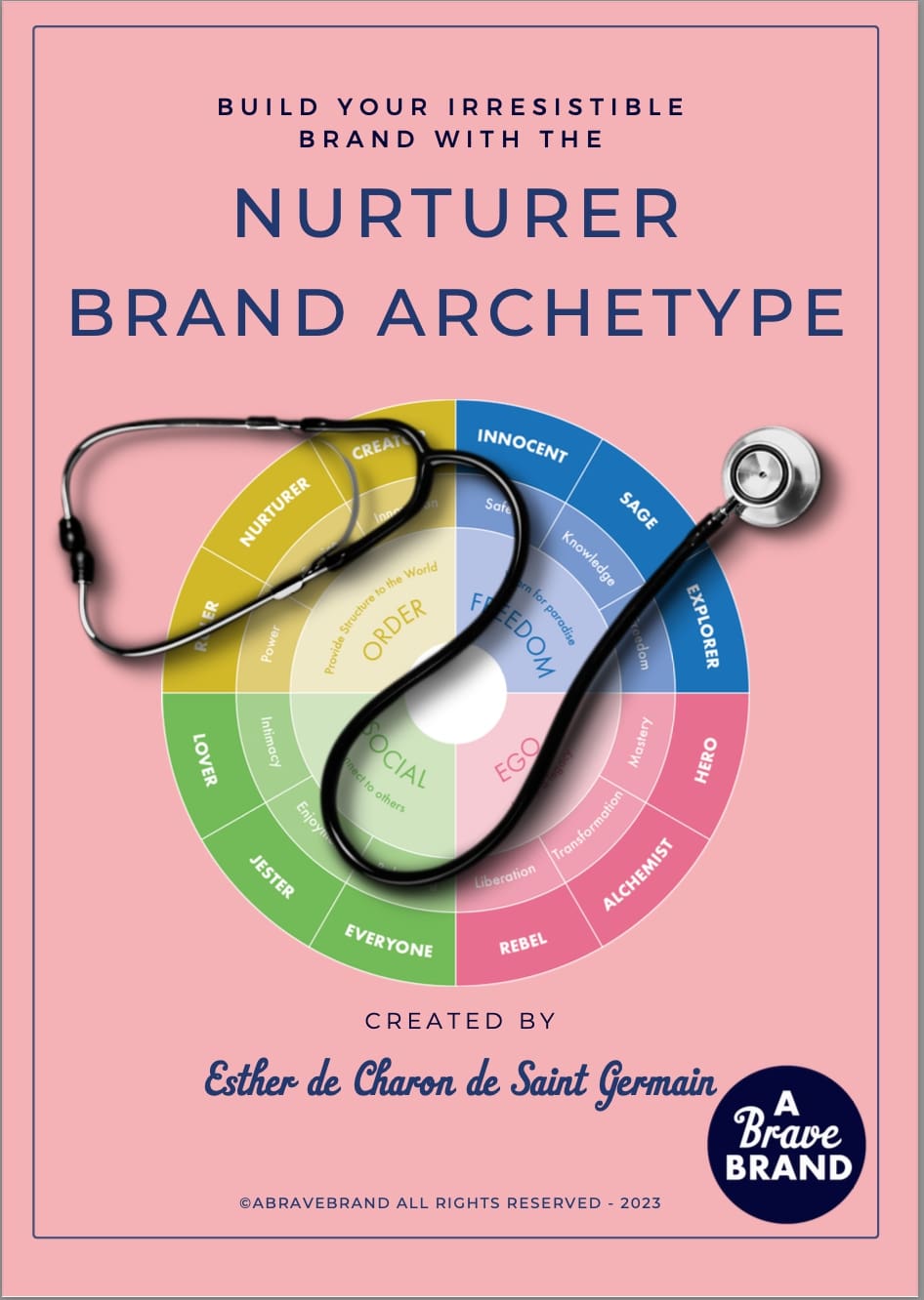 brand archetype nurturer quiz