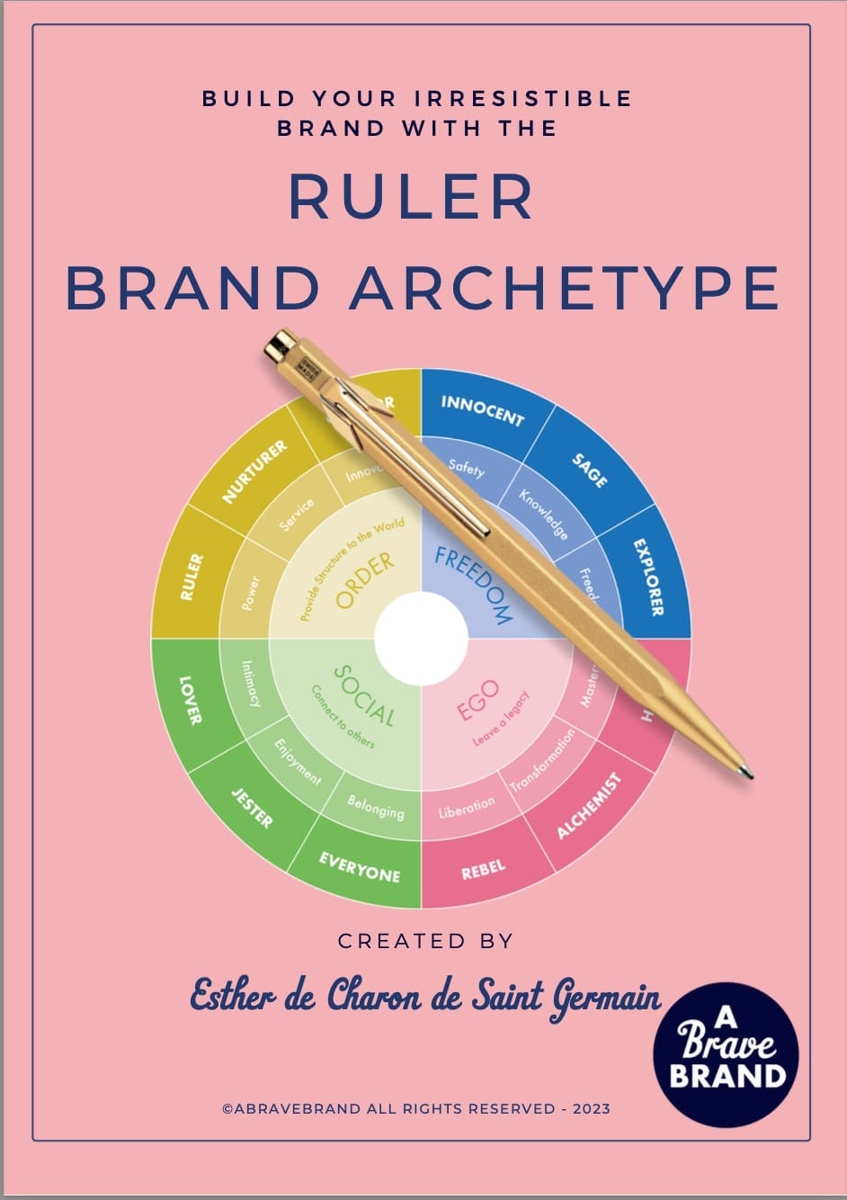 brand archetype ruler quiz