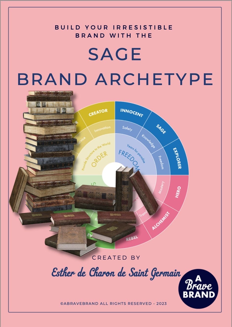 brand archetype sage quiz