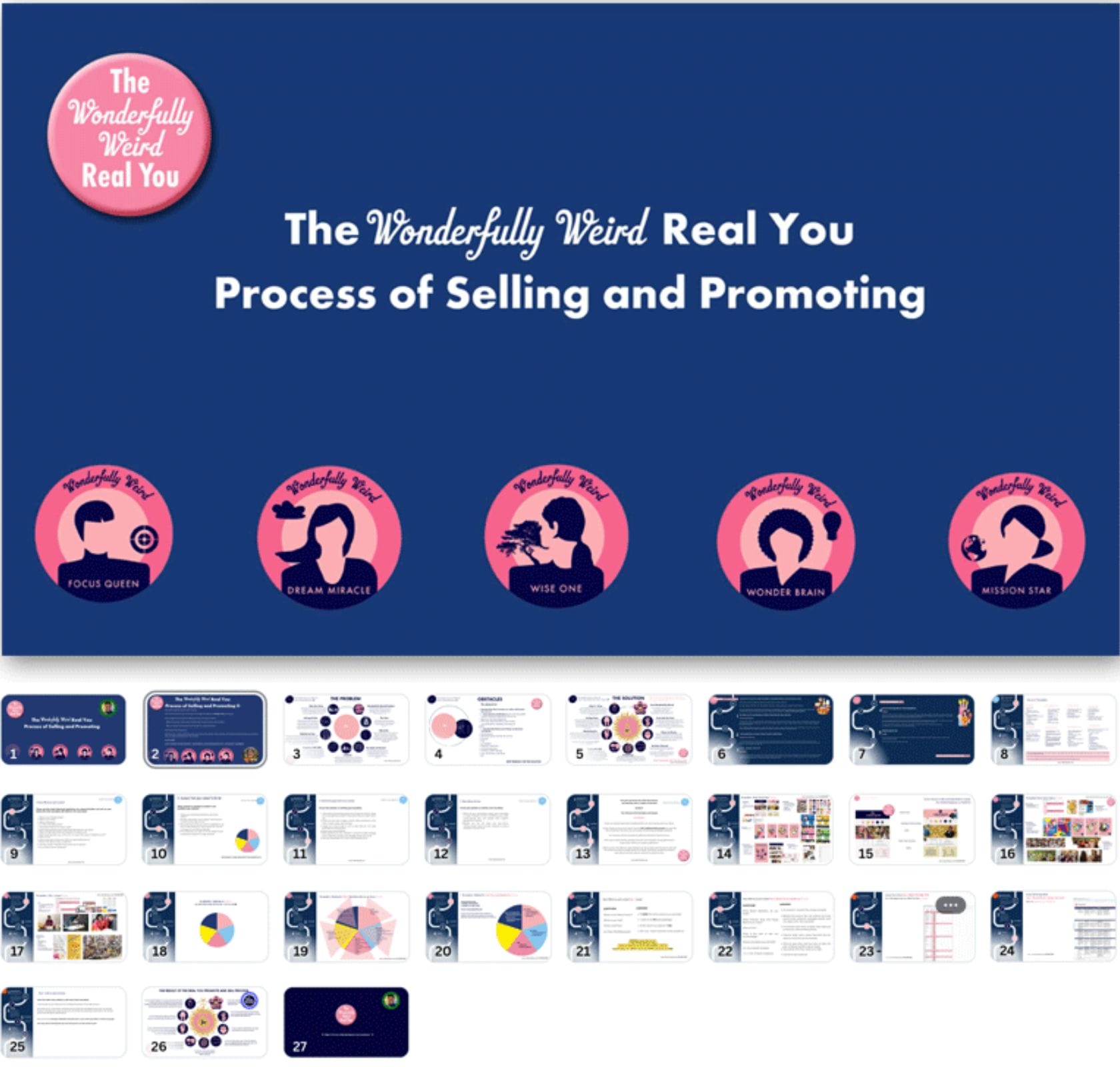 wonderfully weird marketing roadmap The Real You