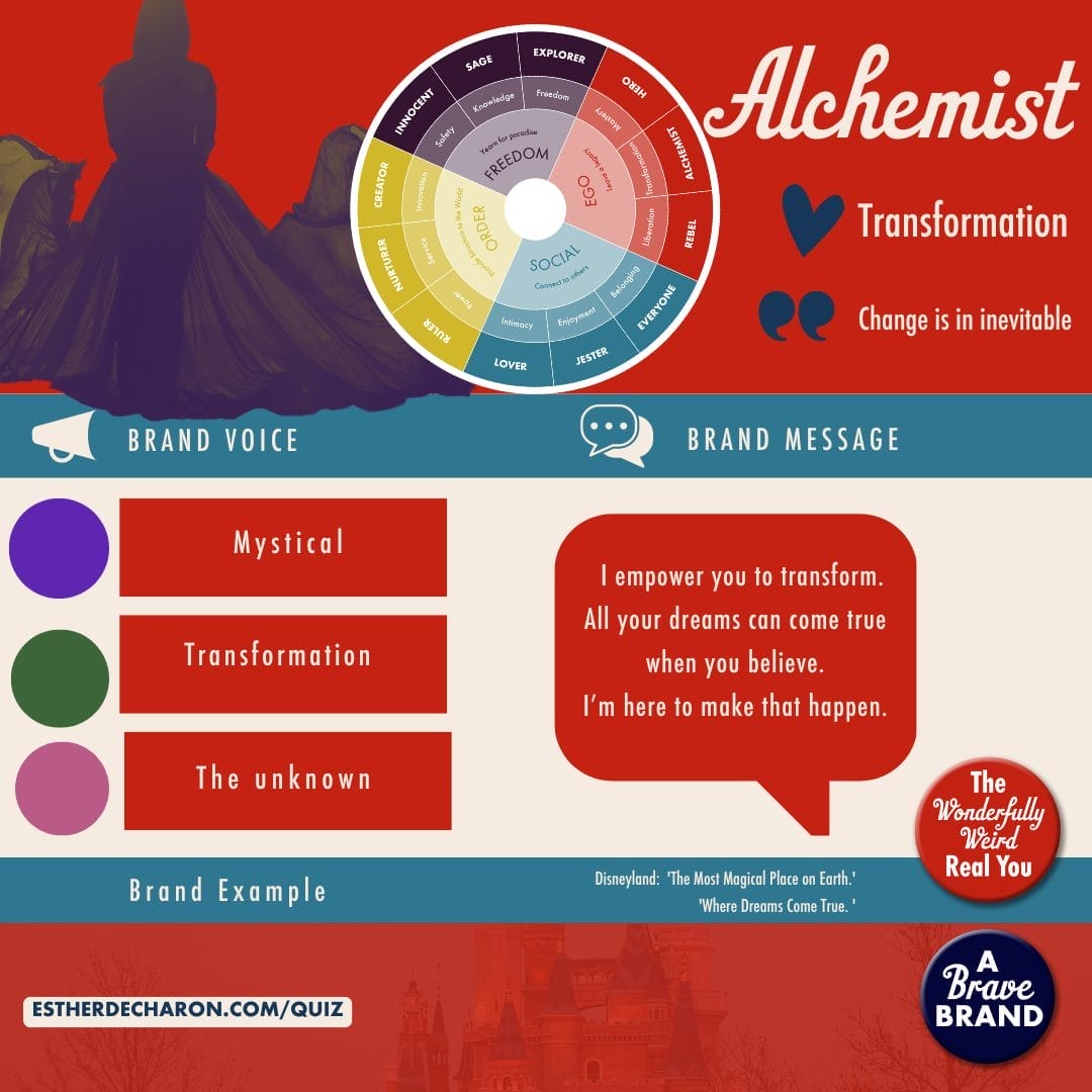 Alchemist Archetype