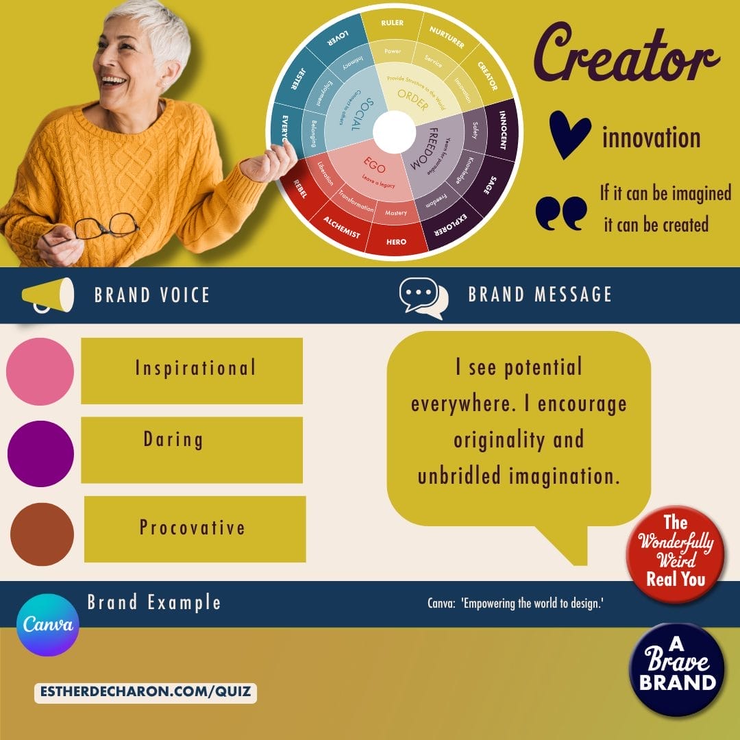 Creator Archetype