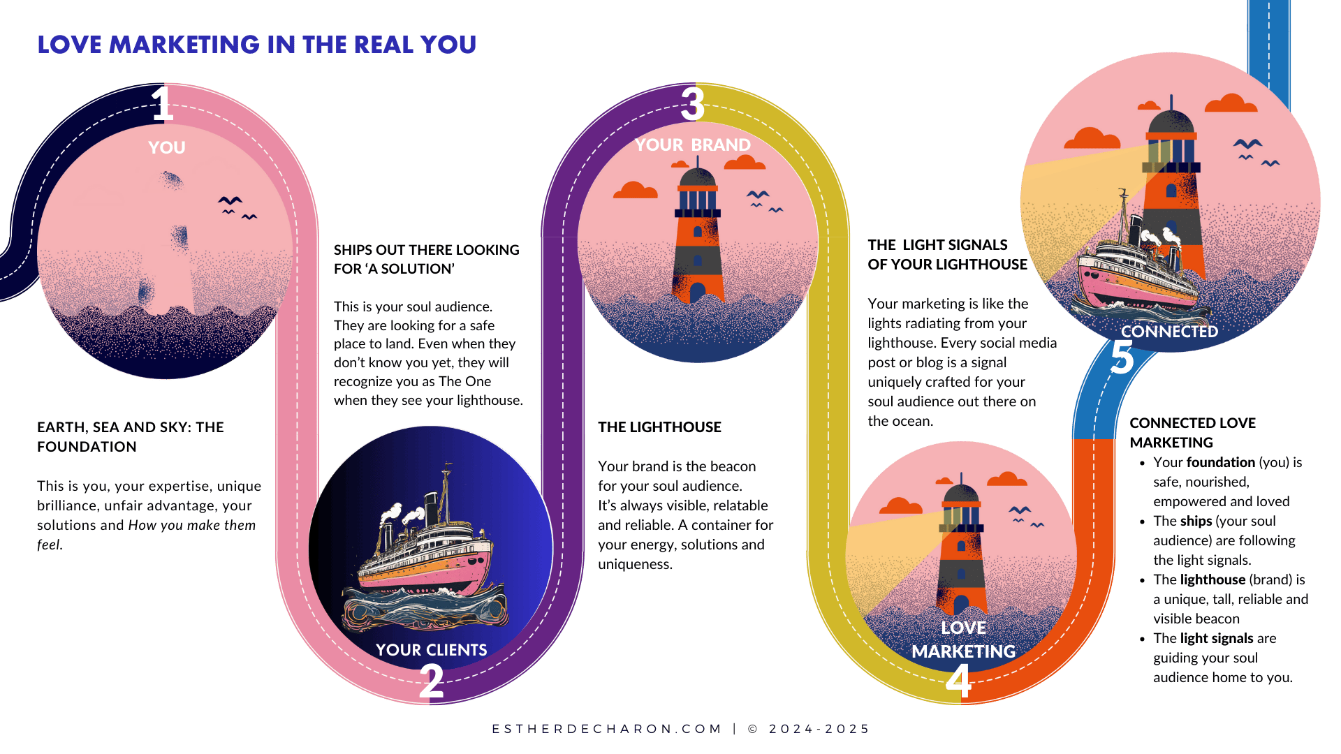 Love marketing in The Real You: You and your soul audience