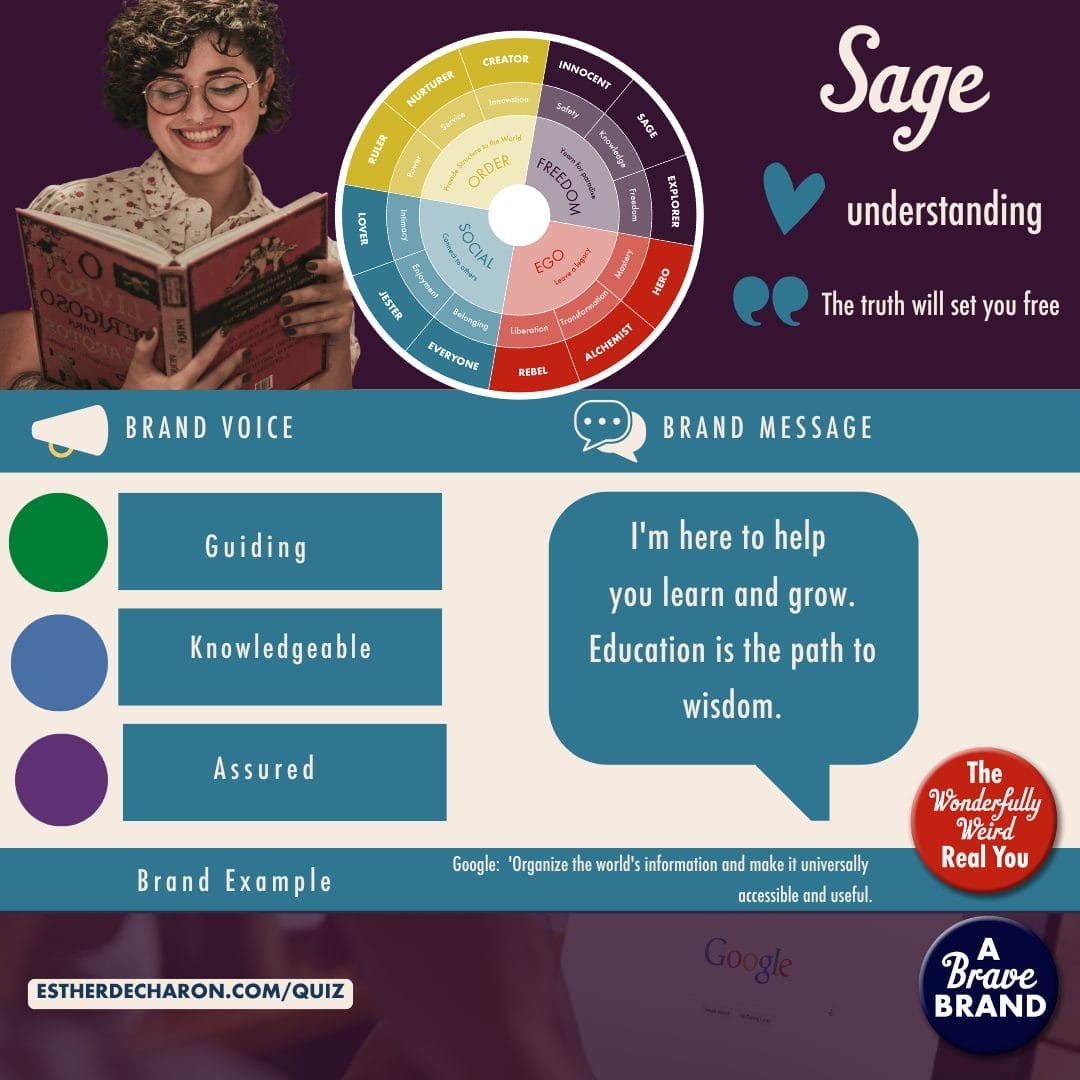 The Sage Archetype overview page of the Sage archetype