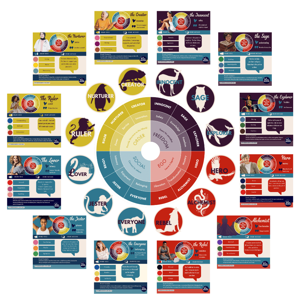 esther de charon 12 brand archetypes archetypes The Real You