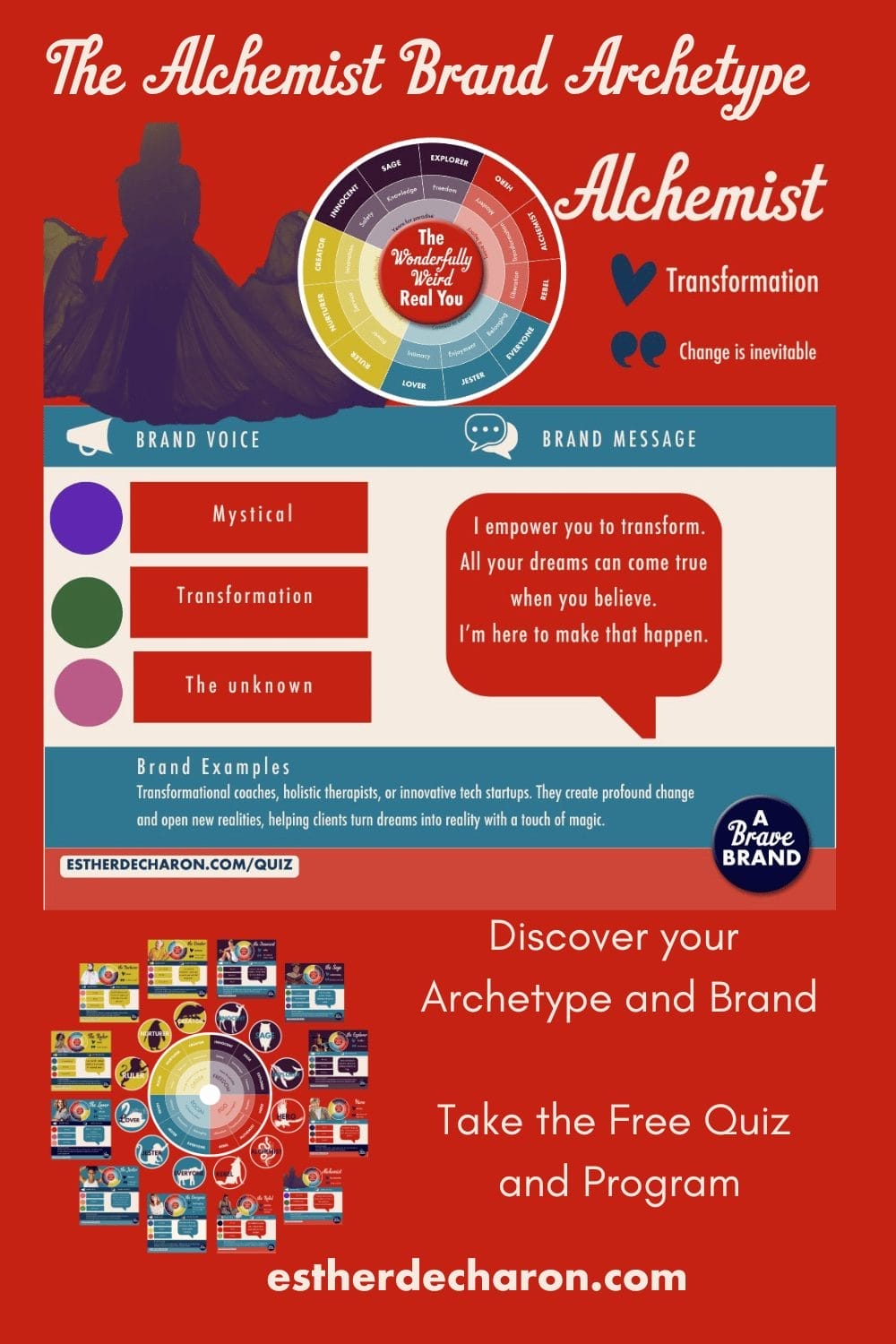 The Alchemist Brand Archetype
